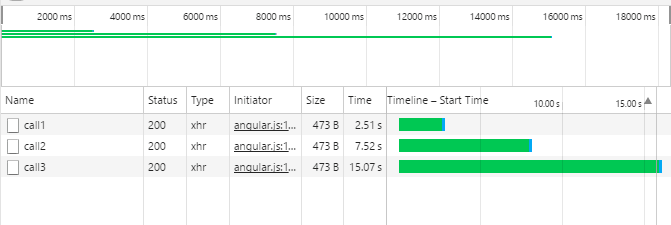 image proving blocking network calls