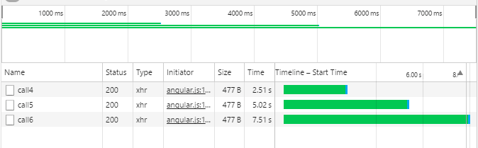 image showing non-blocking calls